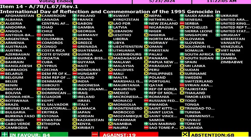 Pogledajte kako su glasale zemlje o rezoluciji o Srebrenici; Grčka 